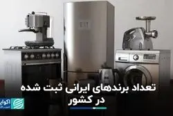 چند برند ایرانی ثبت‌شده داریم؟