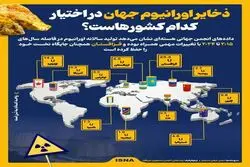 ذخایر اورانیوم جهان متعلق به کدام کشورهاست؟+ تصویر