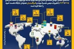 ذخایر اورانیوم جهان متعلق به کدام کشورهاست؟+ تصویر