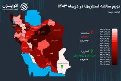 قله تورمی در دست سمنانی‌ها؛ سیستان همچنان در انتهای جدول