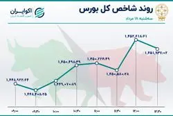 حقیقی‌ها پا پس کشیدند / خروج سهامداران از بورس