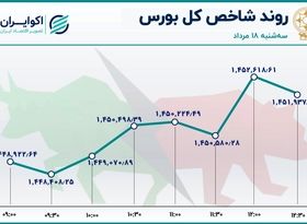 حقیقی‌ها پا پس کشیدند / خروج سهامداران از بورس