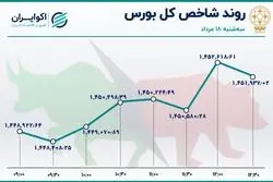 حقیقی‌ها پا پس کشیدند / خروج سهامداران از بورس