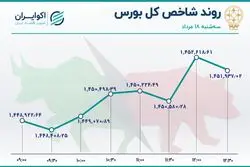 حقیقی‌ها پا پس کشیدند / خروج سهامداران از بورس