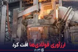 ارزآوری فولادی‌ها افت کرد