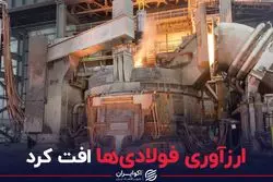 ارزآوری فولادی‌ها افت کرد