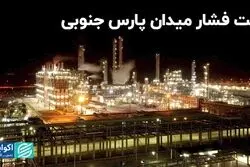 افت فشار میدان پارس جنوبی