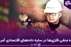 بازده منفی فلزی‌ها در سایه داده‌های‌ اقتصادی آمریکا