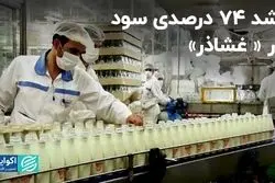 سود 81 میلیارد تومانی نماد «غشاذر» 