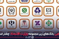 بدهی بانک‌های زیرمجموعه وزارت اقتصاد چقدر است؟