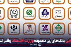 بدهی بانک‌های زیرمجموعه وزارت اقتصاد چقدر است؟