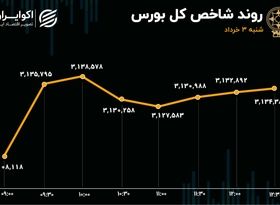 نوبت به سهام بنیادی بازار رسید