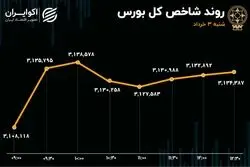 نوبت به سهام بنیادی بازار رسید