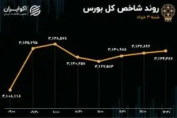 نوبت به سهام بنیادی بازار رسید