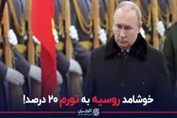 خوشامد روسیه به تورم ٢٠ درصد!