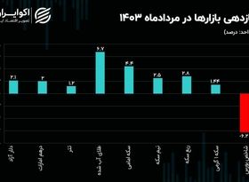 طلای آب شده پرواز کرد/ بورس احیا می‌شود؟