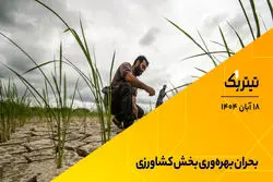 پادکست برنامه «تیتر یک» | بحران بهره‌وری بخش کشاورزی