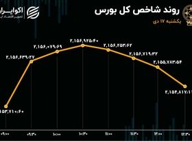 سهامداران بورس را 6 تایی کردند