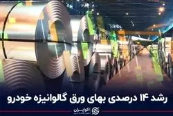 رشد 14 درصدی بهای ورق گالوانیزه خودرو