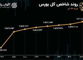 رکورد ورود نقدینگی به بورس شکسته شد / شاخص وارد کانال 2.6 میلیون واحدی شد