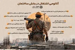 آناتومی اشتغال در بخش ساختمان