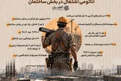 آناتومی اشتغال در بخش ساختمان