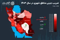 ضریب جینی برای شهرنشینان ایرانی کاهش یافت