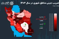ضریب جینی برای شهرنشینان ایرانی کاهش یافت