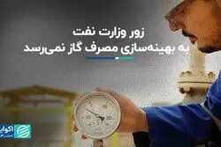زور وزارت نفت به بهینه‌سازی مصرف گاز نمی‌رسد