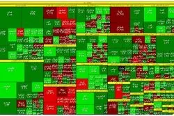 گام مهم شاخص بورس به سوی کانال بالاتر