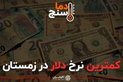 کمترین نرخ دلار در زمستان
