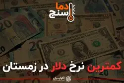 کمترین نرخ دلار در زمستان