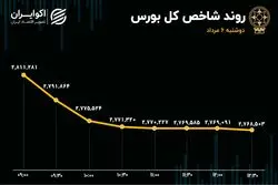 کناره گیری شاخص سازان از تالار شیشه ای