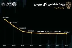 کناره گیری شاخص سازان از تالار شیشه ای