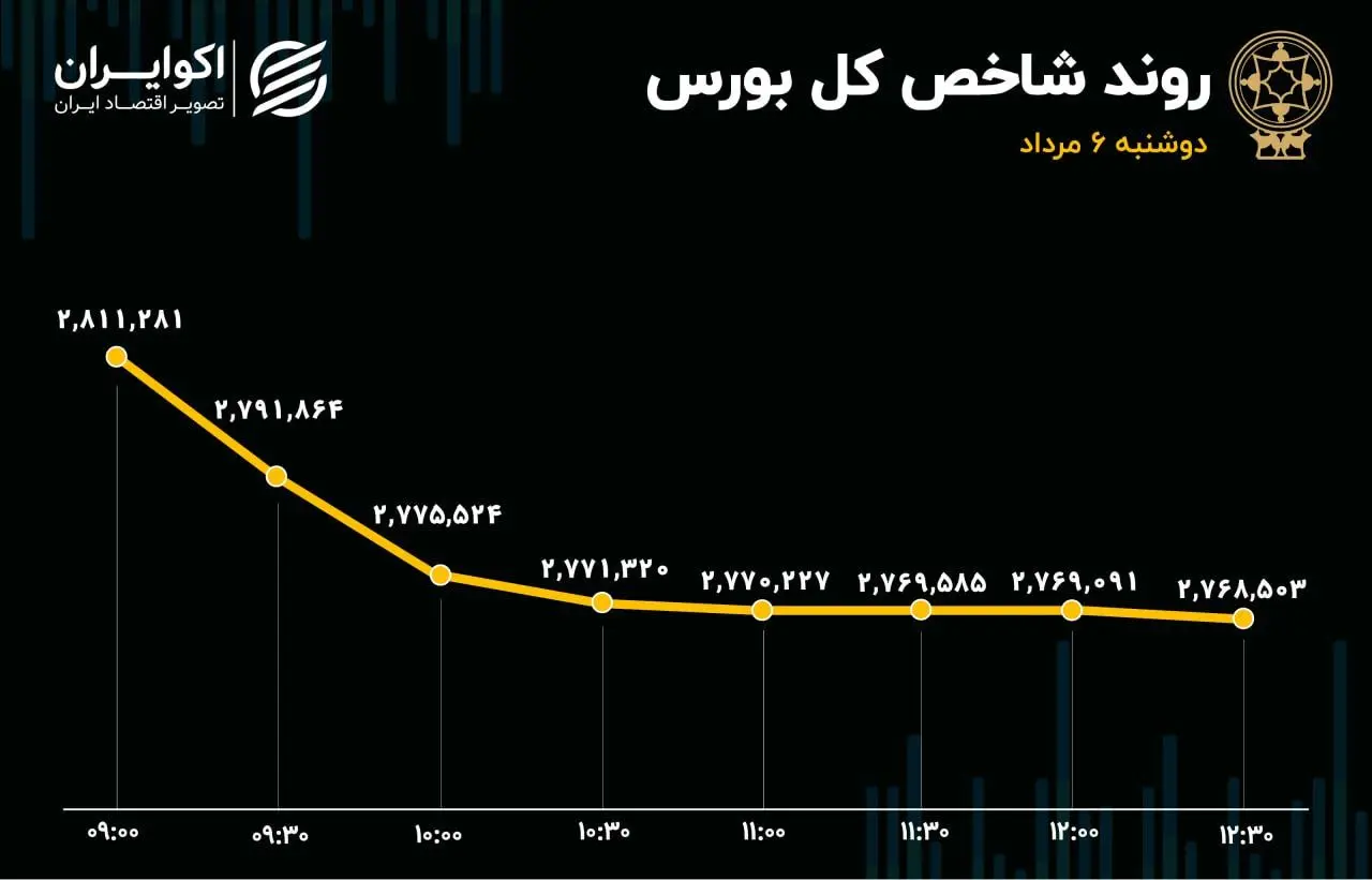کناره گیری شاخص سازان از تالار شیشه ای
