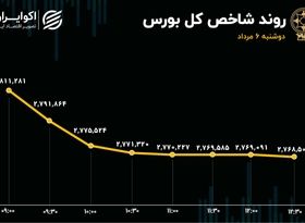 کناره گیری شاخص سازان از تالار شیشه ای