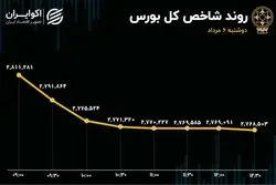 کناره گیری شاخص سازان از تالار شیشه ای