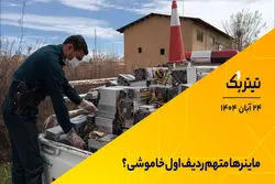 ماینرها قربانی ناترازی برق