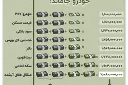 سبقت طلا؛ خودرو جاماند