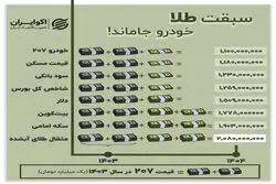 سبقت طلا؛ خودرو جاماند