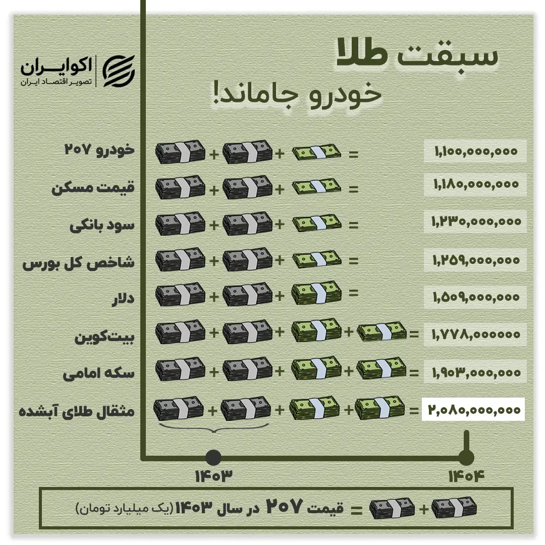 سبقت طلا؛ خودرو جاماند