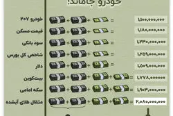 سبقت طلا؛ خودرو جاماند