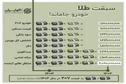سبقت طلا؛ خودرو جاماند