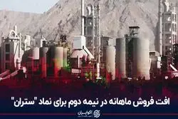 افت فروش ماهانه سیمان تهران در نیمه دوم 1401
