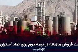 افت فروش ماهانه سیمان تهران در نیمه دوم 1401