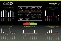 سقوط ۵ درصدی قیمت اونس؛ مقاومت طلای داخلی