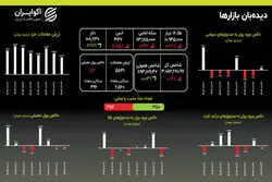 سقوط ۵ درصدی قیمت اونس؛ مقاومت طلای داخلی