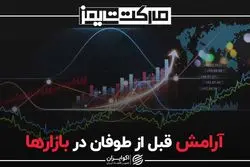 آرامش قبل از طوفان در بازارها