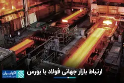 ارتباط بازار جهانی فولاد با بورس