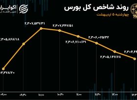 تزریق سرمایه به بورس در اردیبهشت / پایان سبز هفته اول 